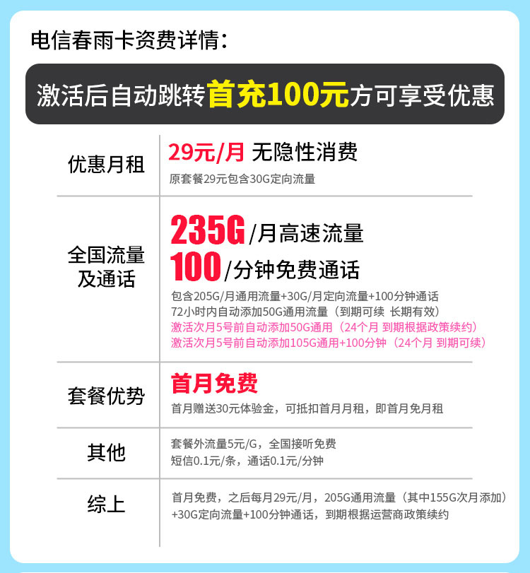 春雨卡详情.jpg